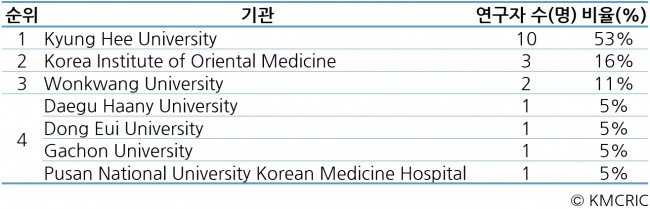 동향분석-[KMCRIC 동향]-table-08.jpg