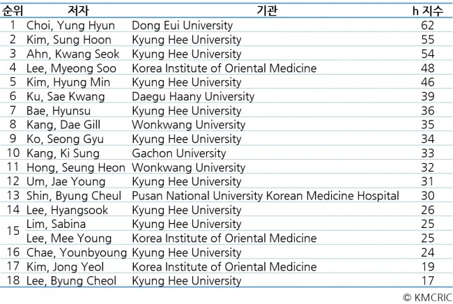 동향분석-[KMCRIC 동향]-table-09.jpg